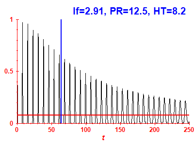 Survival probability